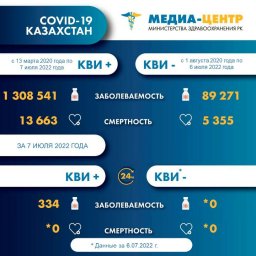 334 заболевших коронавирусом выявили в Казахстане за сутки