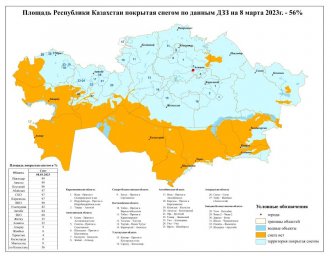 Площадь снегопокрытия в Казахстане составляет 56%